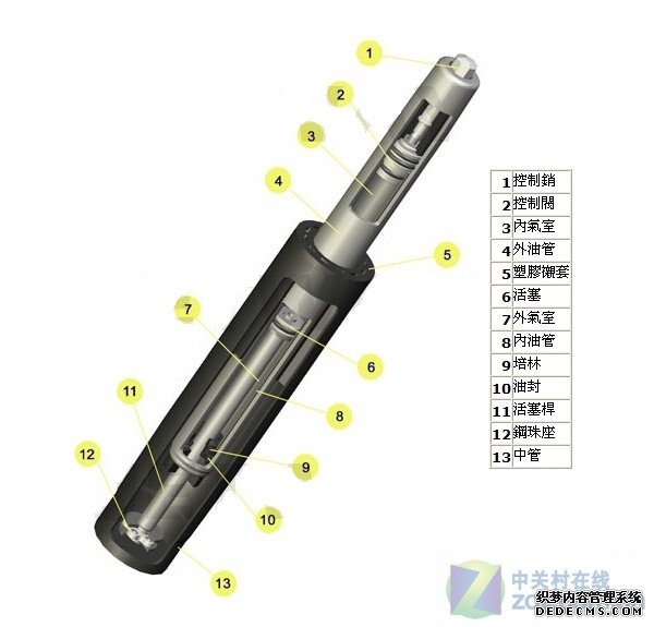 珍愛后半生 電腦椅選購(gòu)八大要素看仔細(xì) 