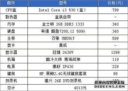 4000元24寸大屏i3超值配置推薦