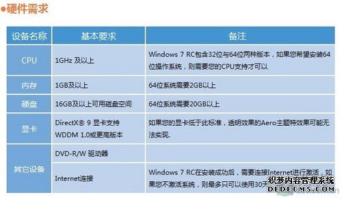 Vista該換了 測試揭秘Win7真實游戲性能 