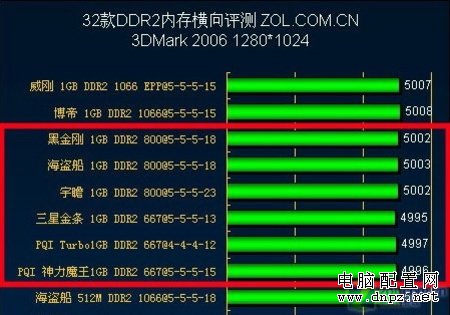 從今年2月之經(jīng)典配置觀近期攢機(jī)之誤區(qū) 