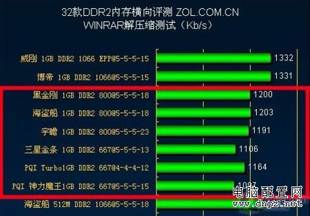 從今年2月之經(jīng)典配置觀近期攢機(jī)之誤區(qū) 