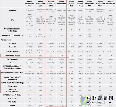 從今年2月之經(jīng)典配置觀近期攢機(jī)之誤區(qū) 