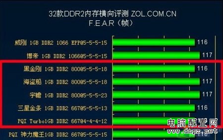 從今年2月之經(jīng)典配置觀近期攢機(jī)之誤區(qū) 