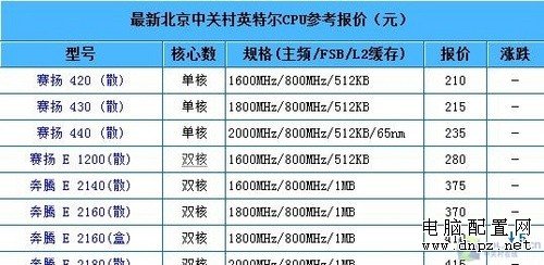 避免落入陷阱 大學(xué)生開學(xué)攢機(jī)攻略 