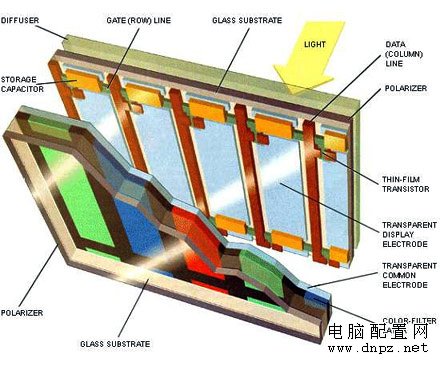 2010年不買傳統(tǒng)LCD LED背光顯示器解析