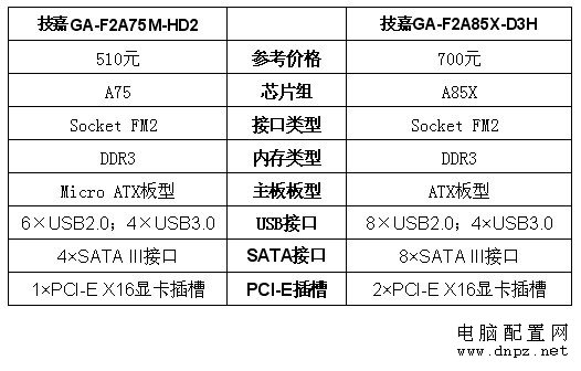 選購指南：a10-5800k配什么主板好