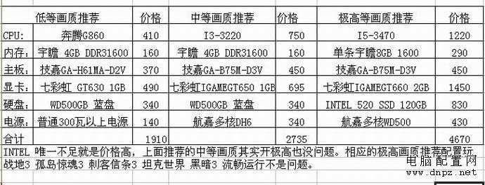 魔獸世界配置要求