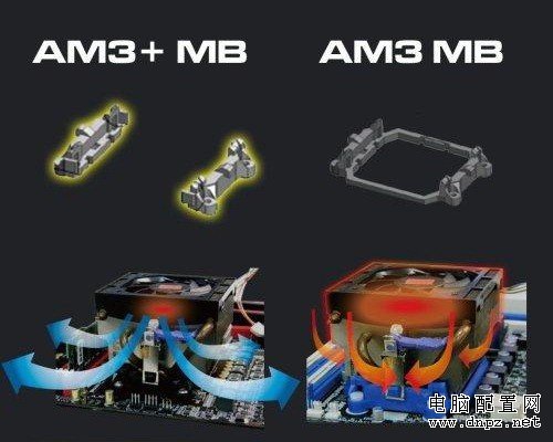 am3和am3+的區(qū)別