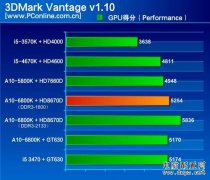 A10-5800K和A10-6800K哪個(gè)好？