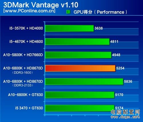 5800k 6800k比較