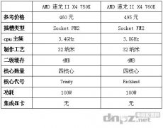 amd x4 750k 760k哪個好？750k 760k區(qū)別