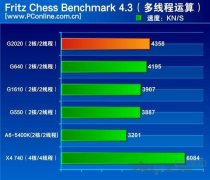 Intel G2020和AMD x4 740哪個好？