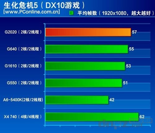 g2020 x4 740哪個(gè)好