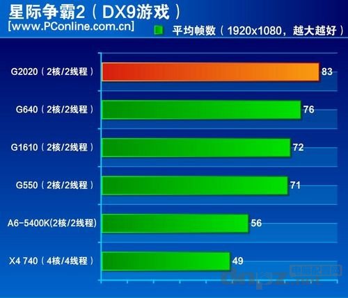 g2020 x4 740哪個(gè)好