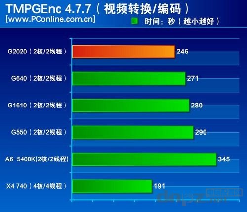 g2020 x4 740哪個(gè)好