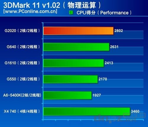 g2020 x4 740哪個(gè)好