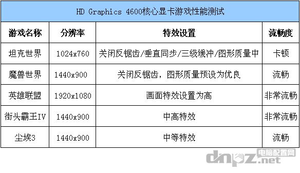 hd4600相當于什么顯卡