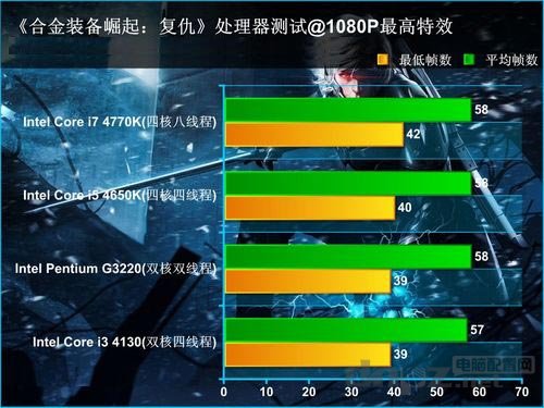 合金裝備崛起 復(fù)仇配置要求