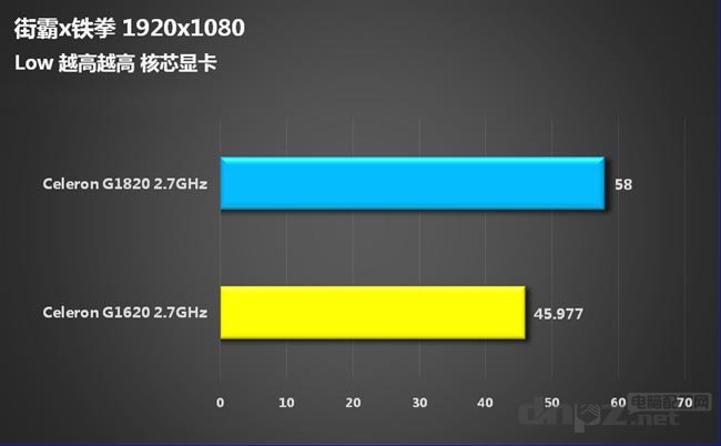 賽揚(yáng)G1820怎么樣，G1820與G1620哪個(gè)好