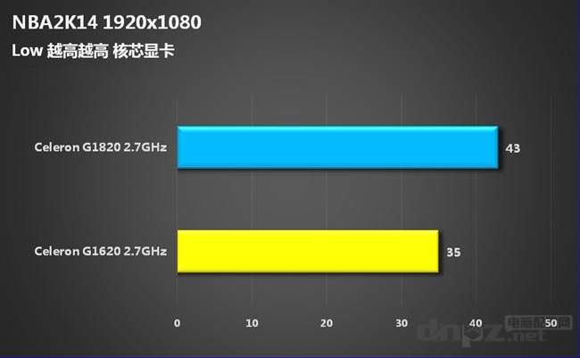 賽揚(yáng)G1820怎么樣，G1820與G1620哪個(gè)好