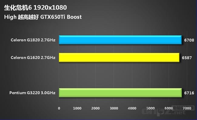 賽揚(yáng)G1820怎么樣，G1820與G1620哪個(gè)好