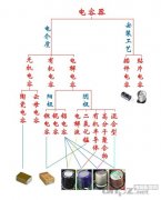 主板上的電容作用及如何區(qū)分電容質(zhì)量好壞