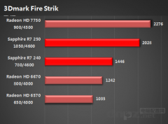 R7 250和hd 7750顯卡哪個(gè)好？