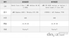 2014最新神偷4配置要求及推薦