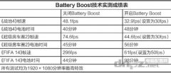 詳解Battery Boost筆記本電池節(jié)能技術(shù)