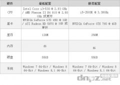 使命召喚11配置要求(使命召喚高級戰(zhàn)爭配置要求)