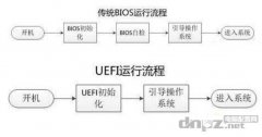 安裝win7或win8系統(tǒng)時(shí)UEFI和Legacy模式的設(shè)置