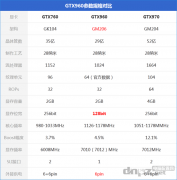 GTX960和GTX760性能對比，到底哪個(gè)更好？