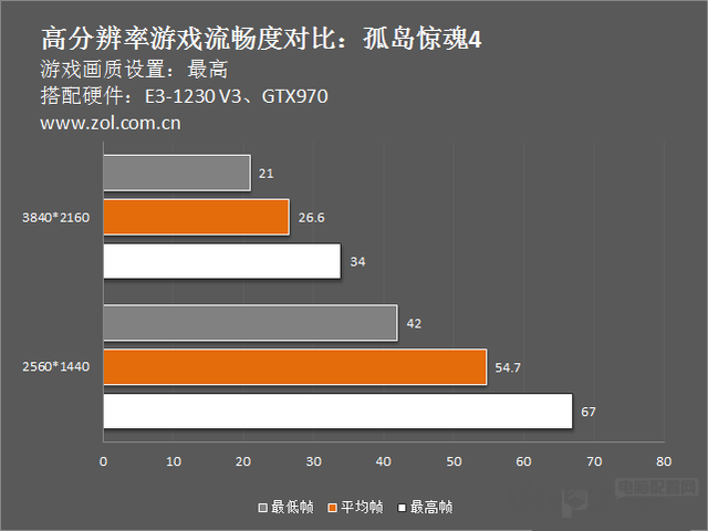 4k顯示好嗎？4k顯示器怎么樣？