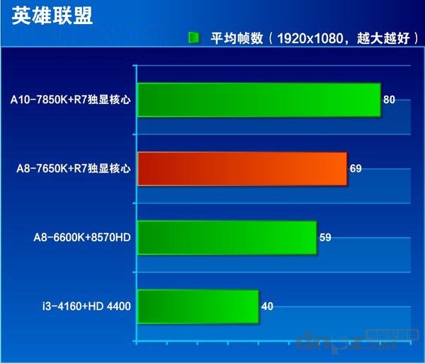 a8-7650k怎么樣？a8 7650k評測