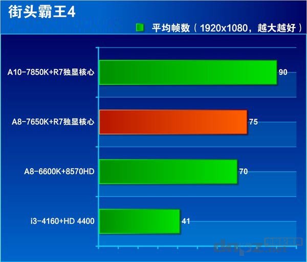 a8-7650k怎么樣？a8 7650k評測