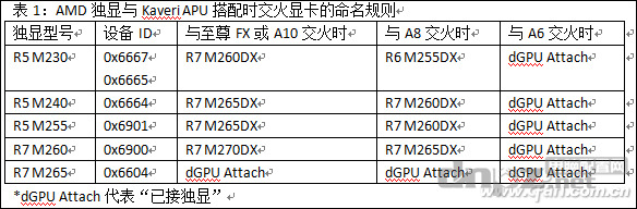 筆記本雙顯卡交火