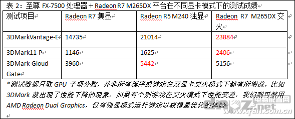 筆記本雙顯卡交火