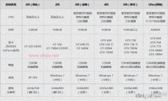 劍靈配置要求，1檔2檔3檔4檔5檔都包括