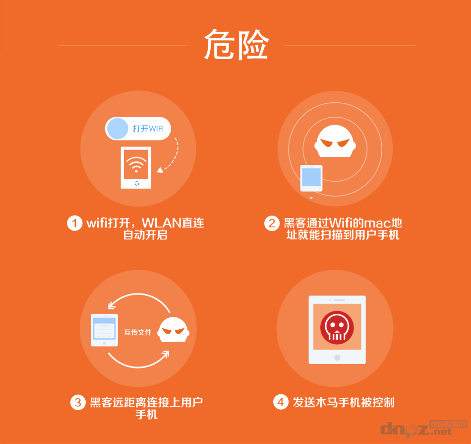 免費(fèi)wifi騙局