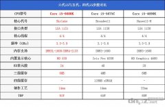 i5 6600k和e3 1231 v3哪個(gè)好，6600k評(píng)測(cè)