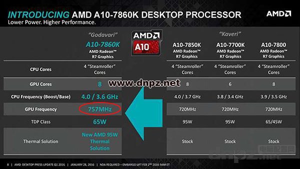 AMD 7700K、7800、7850K、7860K、7870K性價(jià)比哪個(gè)最高？