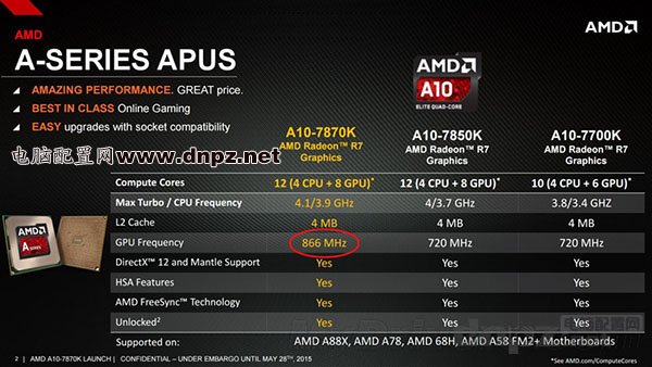 AMD 7700K、7800、7850K、7860K、7870K性價(jià)比哪個(gè)最高？