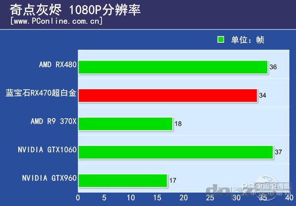 奇點(diǎn)灰燼配置要求