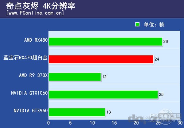 奇點(diǎn)灰燼配置要求