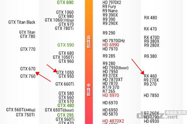 GTX1050性能相當(dāng)于什么顯卡？