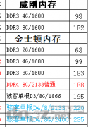 2016-2017固態(tài)硬盤內(nèi)存漲價(jià)的原因