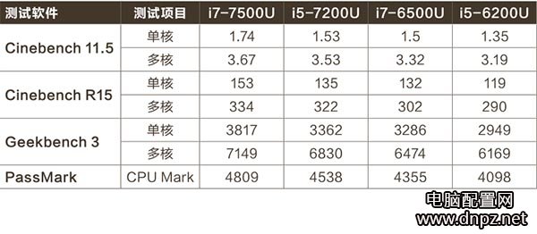 2017年七代酷睿i5入門筆記本推薦