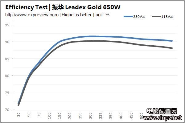 電腦電源的80plus認(rèn)證很重要嗎？