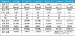 筆記本1050顯卡性能相對(duì)于960和960m哪個(gè)更好