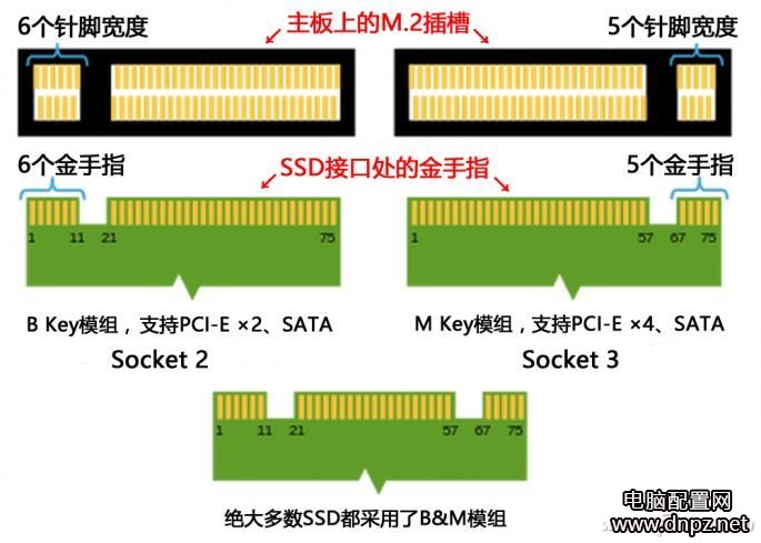 傲騰內(nèi)存是什么？帶你全方位了解傲騰內(nèi)存